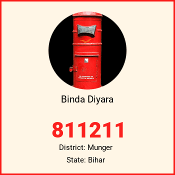 Binda Diyara pin code, district Munger in Bihar