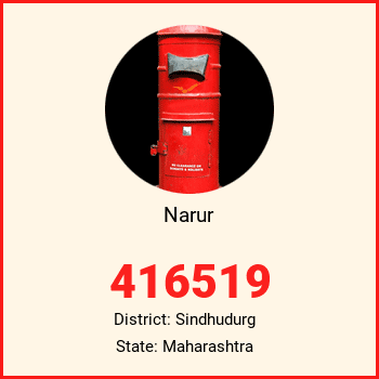 Narur pin code, district Sindhudurg in Maharashtra