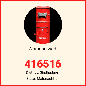 Wainganiwadi pin code, district Sindhudurg in Maharashtra