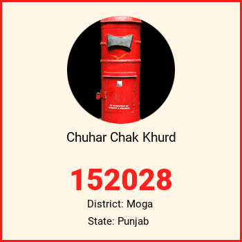 Chuhar Chak Khurd pin code, district Moga in Punjab