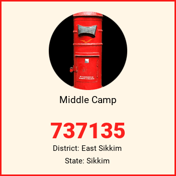 Middle Camp pin code, district East Sikkim in Sikkim
