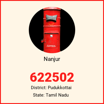 Nanjur pin code, district Pudukkottai in Tamil Nadu