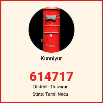 Kunniyur pin code, district Tiruvarur in Tamil Nadu